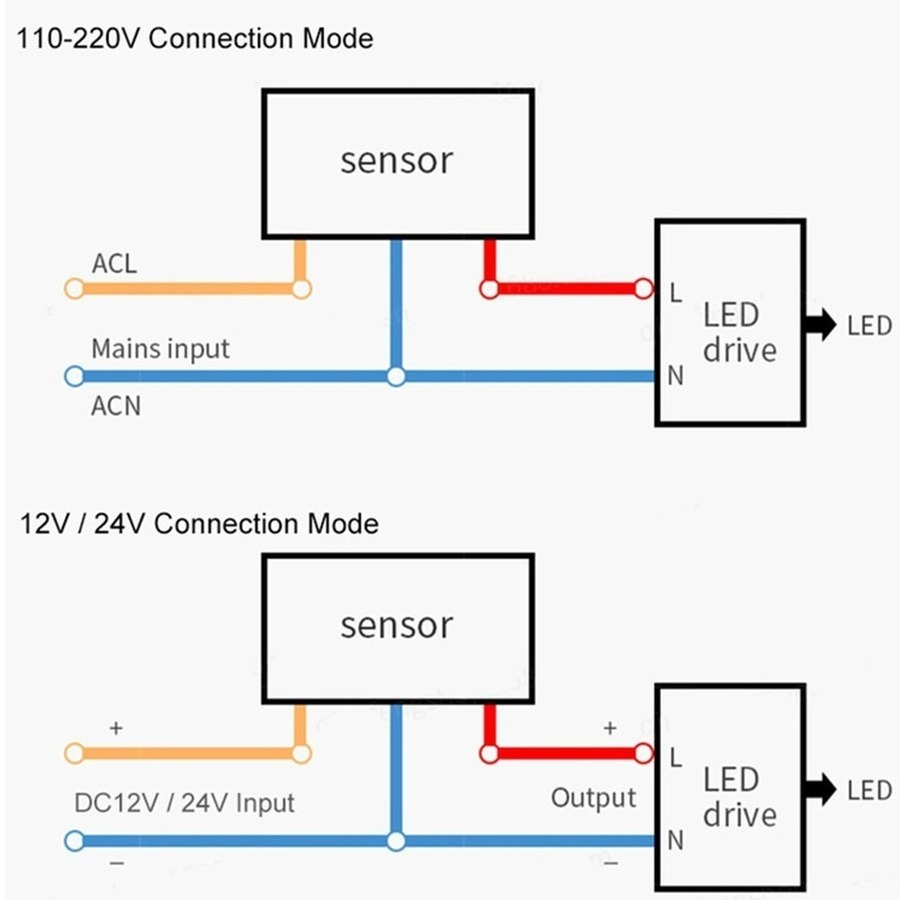 Capteur de mouvement PIR 220V/ - Outdoor Lighting Timer Switch avis et prix