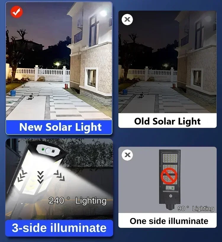 Nouvelle Lampe Solaire Puissan - Outdoor Lighting Globes avis et prix