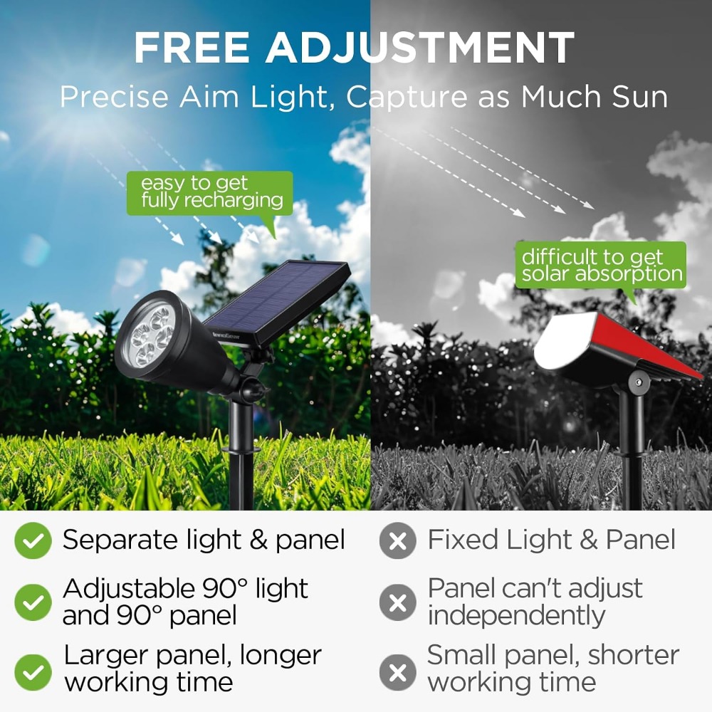 Lampes solaires d'extérieur, b - Outdoor Lighting Options avis et prix