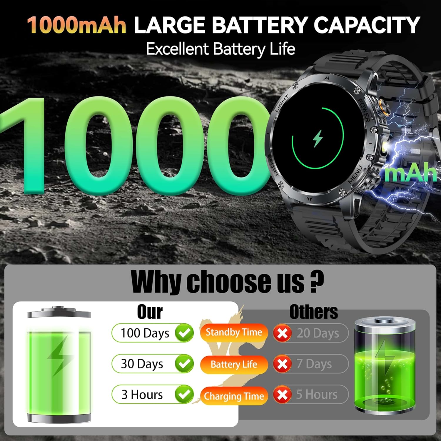 Nouveau AK87 1000mAh batterie  - Outdoor Lighting Smart Controller avis et prix