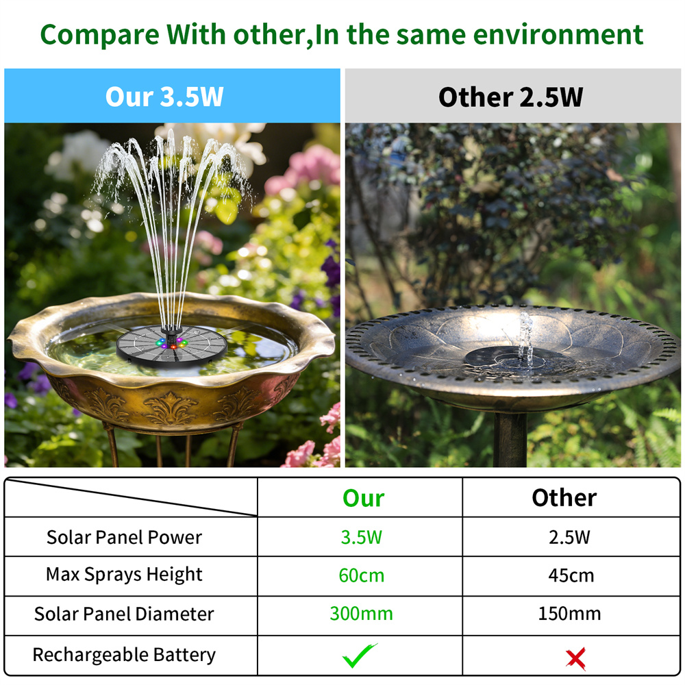 Fontaine solaire 3,5 W avec lu - Landscape Spike Light avis et prix