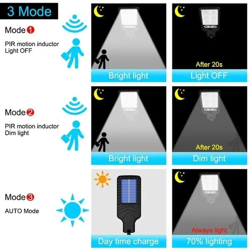 Lampes solaires de jardin d'ex - Outdoor Lighting Patio avis et prix