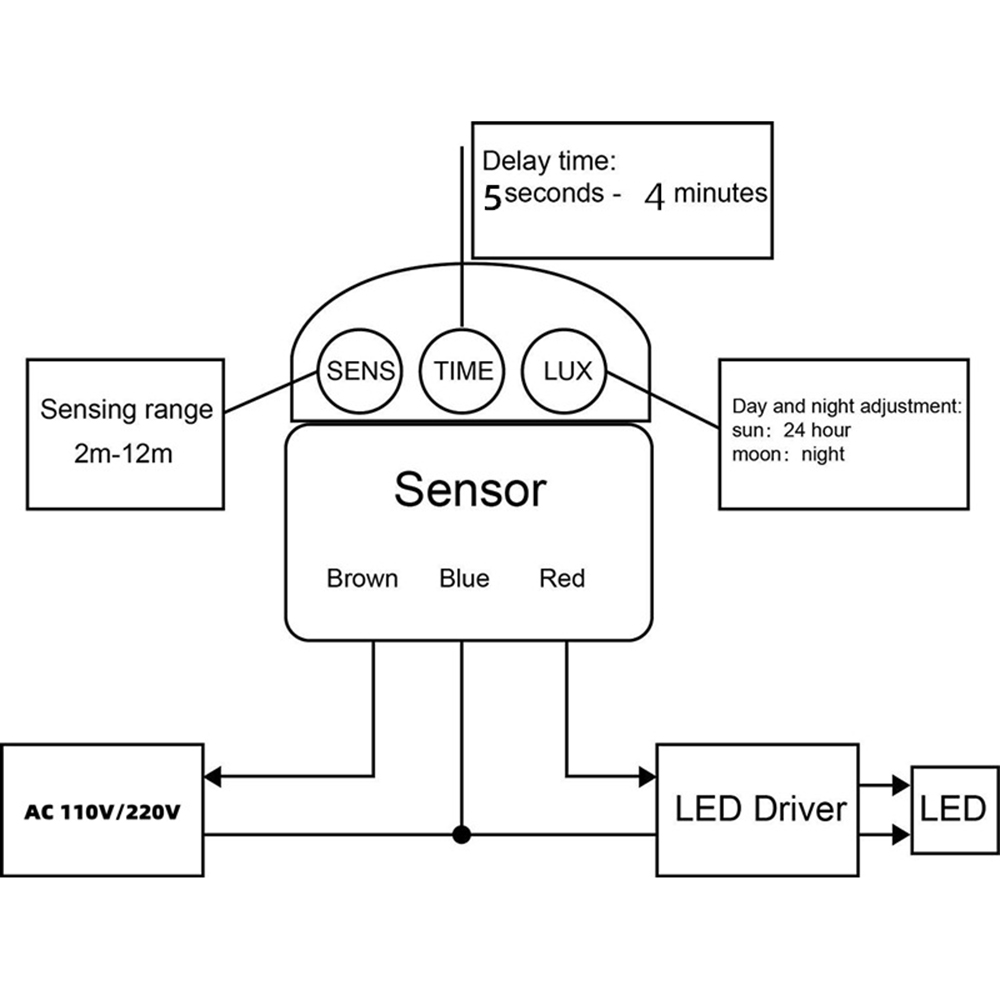 Détecteur de Mouvement existen - Outdoor Lighting Timer Switch avis et prix