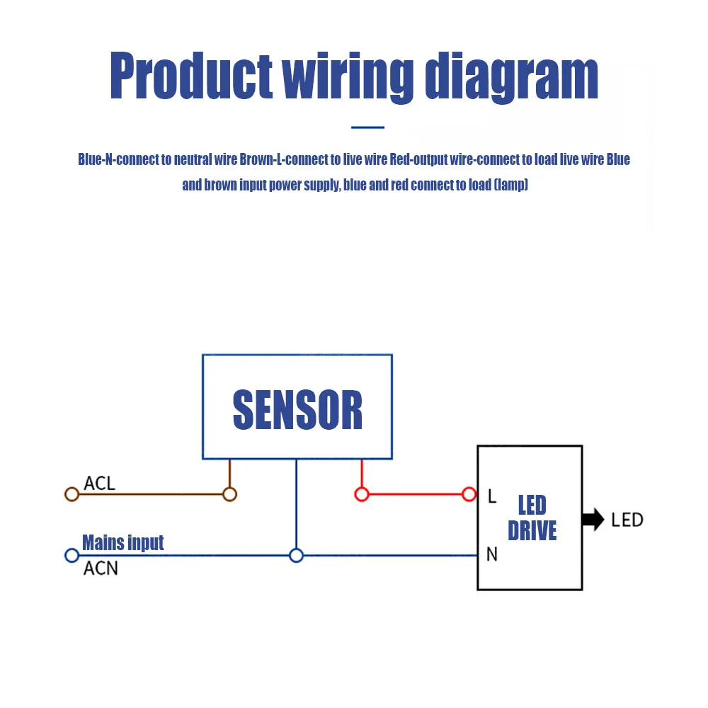 Détecteur de mouvement LED 220 - Outdoor Lighting Timer Switch avis et prix