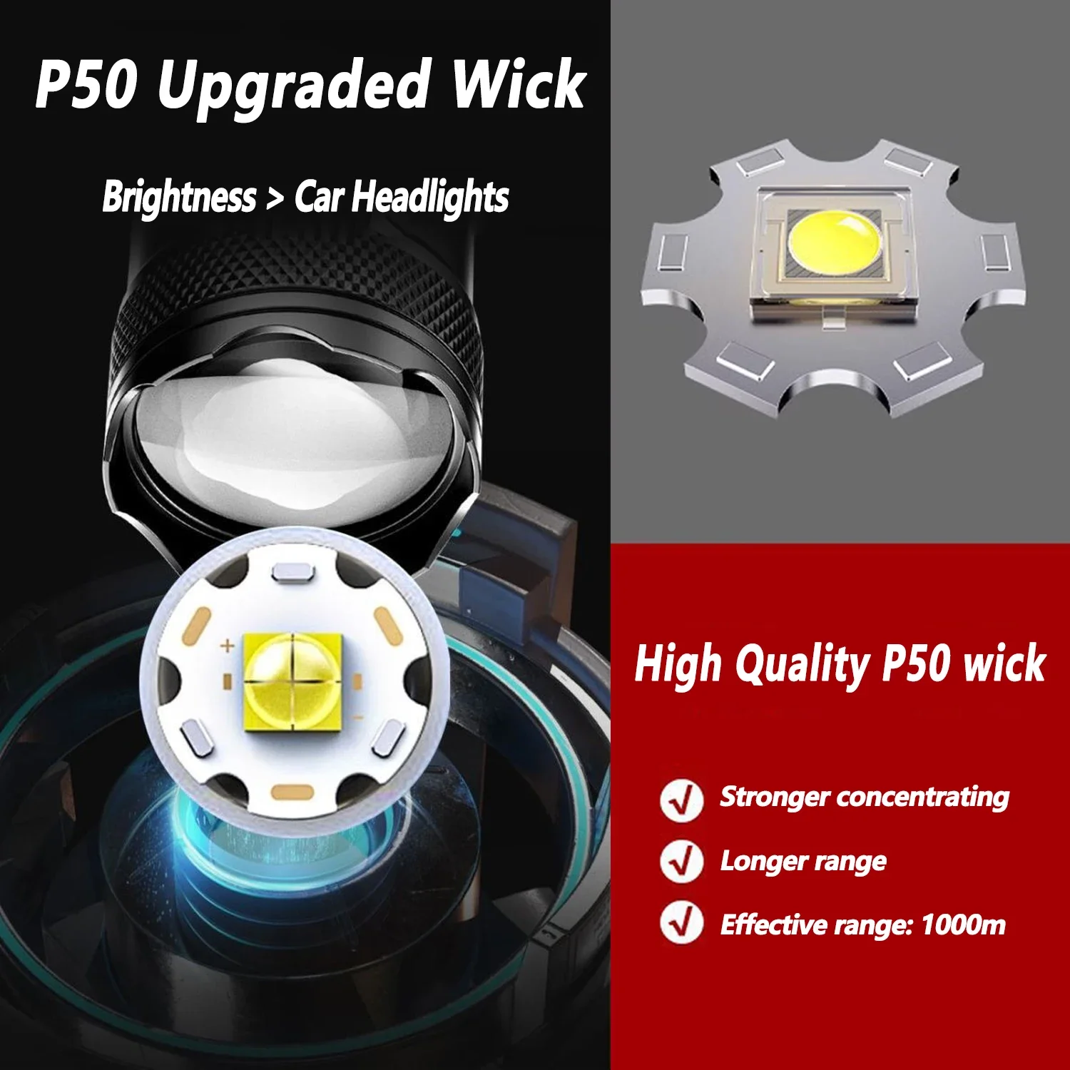 Lampe de poche LED Ultra lumin - Outdoor Lighting Globes avis et prix