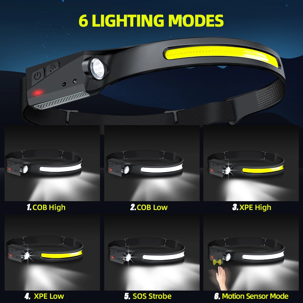 Lampe frontale à capteur LED,  - Outdoor Lighting Globes avis et prix