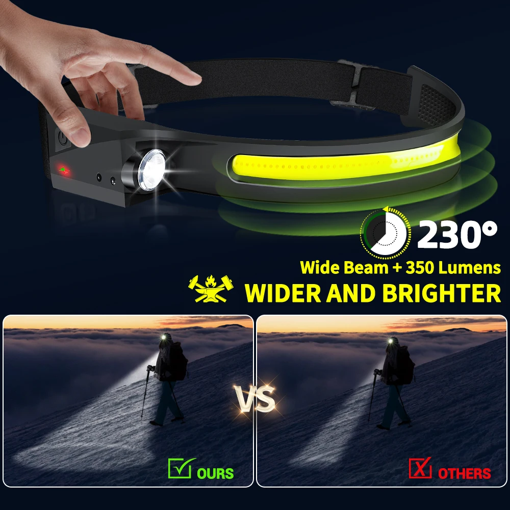 Lampe frontale à capteur LED,  - Outdoor Lighting Globes avis et prix