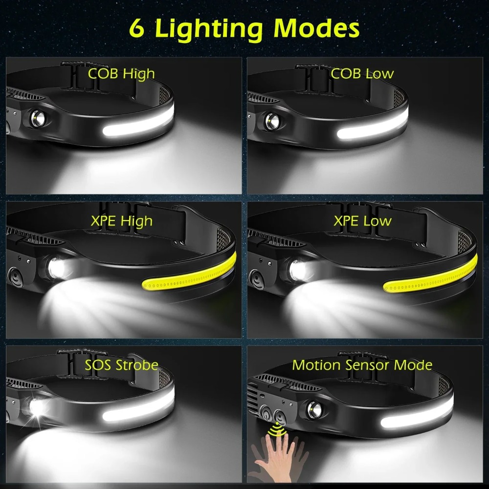 Lampe frontale LED à Induction - Outdoor Lighting Globes avis et prix