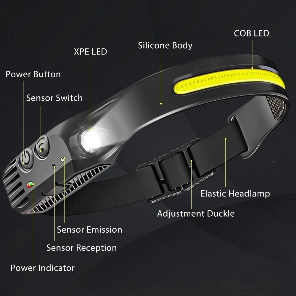 Lampe frontale LED à Induction - Outdoor Lighting Globes avis et prix