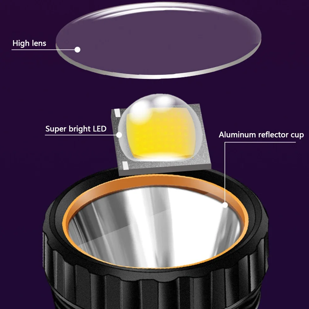 Lampe torche solaire LED multi - Outdoor Lighting Guide avis et prix